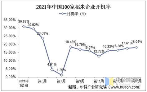 2022年中国大米行业区域市场现状分析 黑、湘、赣的稻谷产量较大_研究报告 - 前瞻产业研究院