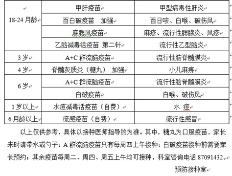 2021北京免疫规划疫苗程序表一览- 北京本地宝