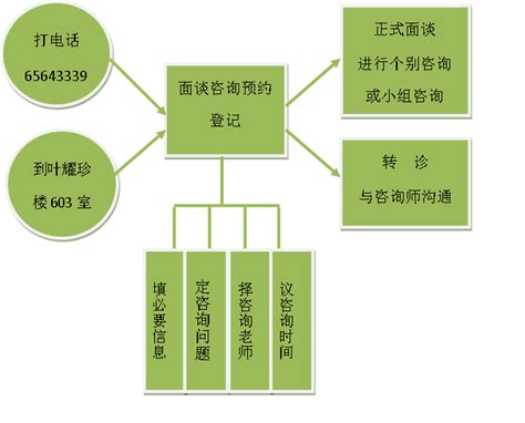 心理咨询预约流程-武汉纺织大学--心理健康教育中心