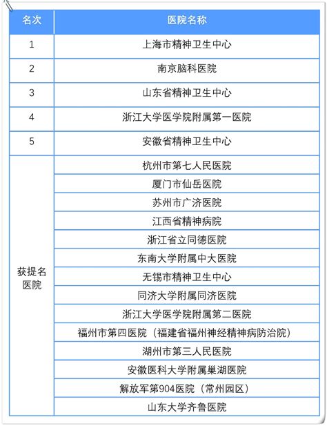 复旦版《中国医院排行榜》今公布，上海顶尖医院、王牌科室有这些！_健康_新民网