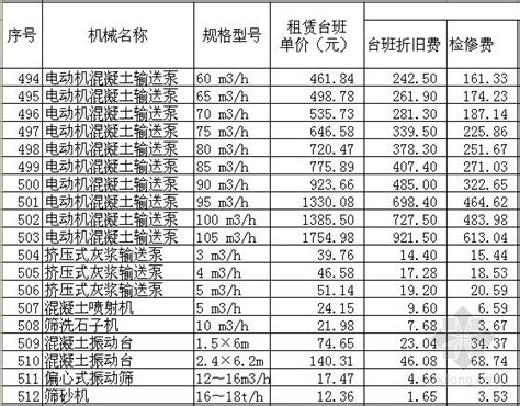 [北京]2012版通风工程预算定额电子版（EXCEL格式）-清单定额造价信息-筑龙工程造价论坛