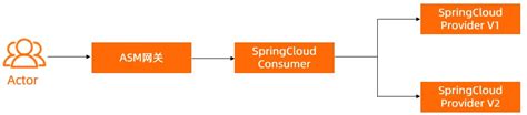 SpringCloud系列—Spring Cloud Hystrix服务保护机制-鸿蒙开发者社区-51CTO.COM