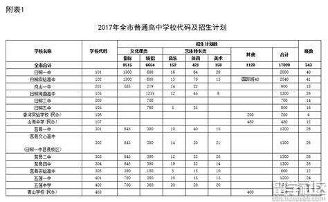 中国211和985高校名单及学校代码_文档之家