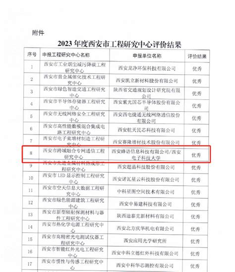 2021年陕西省西安市工程师申报的要求 - 知乎