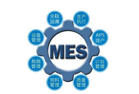 MES系统集成是什么？-方天软件