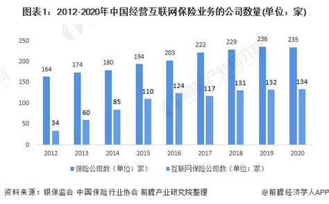 2021年中国保险行业数字化升级研究报告