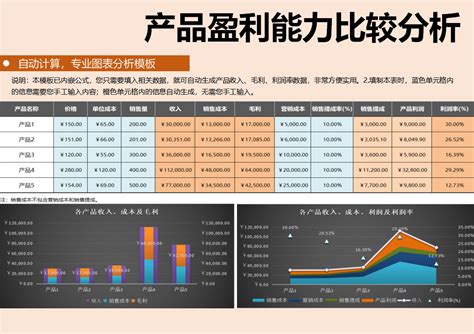 商业模式画布——如何设计盈利模式 | 人人都是产品经理