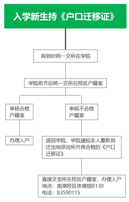 广州市户口迁入流程有哪些_精选问答_学堂_齐家网