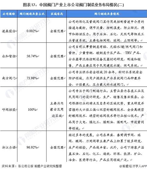 2019部分业绩展示纳福希（上海）阀门科技有限公司