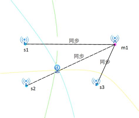 什么是UWB超宽带定位_杭州品铂科技有限公司