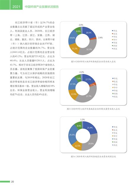 重磅︱《中国环保产业发展状况报告（2022）》正式发布！,环保产业,环保企业-环保在线