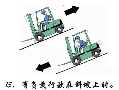 叉车驾驶员安全操作规范_腾讯视频