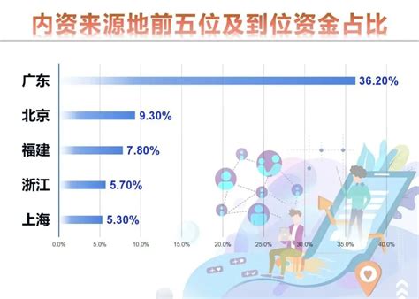 广西去年招商引资到位6691亿元 同比增长11.6%|手机广西网