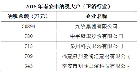 2021年度洛江区民营企业纳税大户名单公布-洛江区人民政府