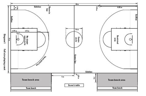 篮球场半场标准尺寸是多少-百度经验