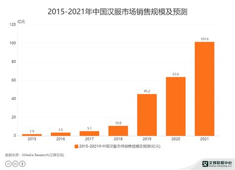 2022-2023年中国汉服产业现状及消费行为数据研究报告_家庭健康终端_京智康,健康社区,我淘健康