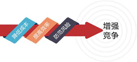 中国IT外包市场市场盈利预测分析及市场竞争调研报告2021-2027年 - 知乎