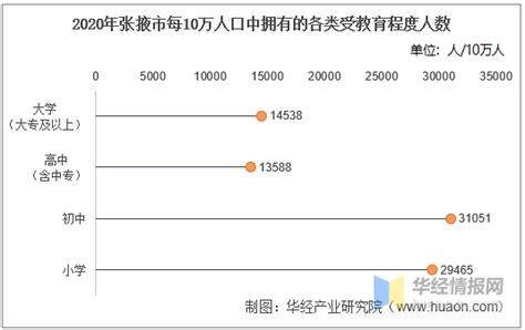 2010-2020年张掖市人口数量、人口年龄构成及城乡人口结构统计分析_华经情报网_华经产业研究院