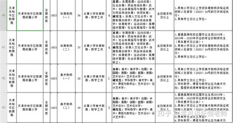 2020年天津市和平区教师招聘公告 - 知乎