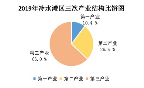 (湖南省)永州市统计局关于2003年国民经济和社会发展统计公报-红黑统计公报库