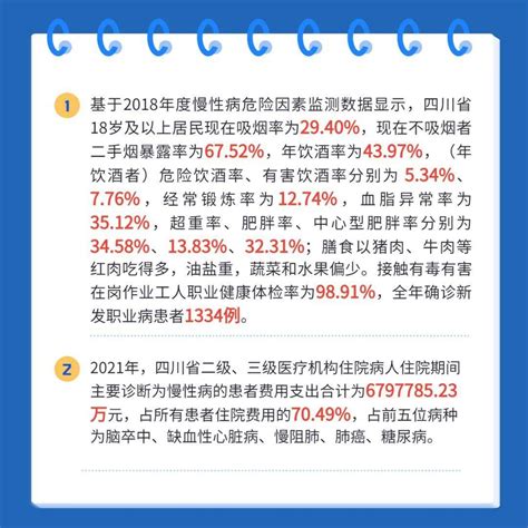 人均期望寿命77.95岁 2021年四川省人群健康状况及重点疾病报告发布 - 封面新闻