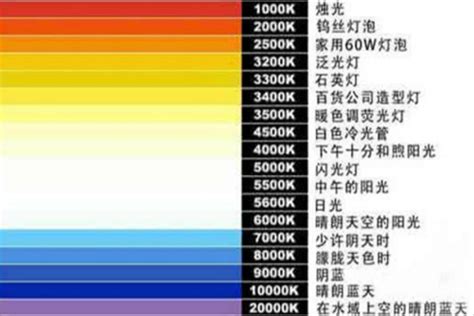 什么是色温值？常见光源的色温值是多少？-DOHO标准光源对色灯箱厂家