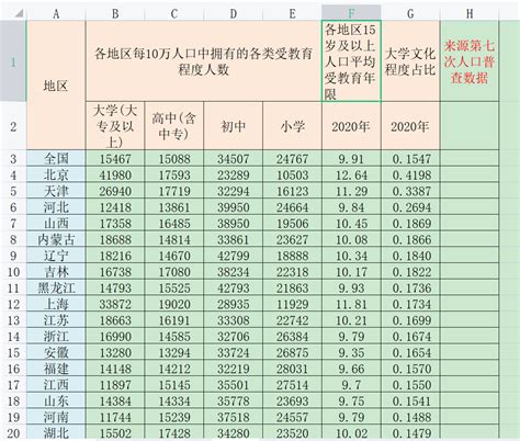 全国各省教育发展水平比较分析表_高考_新东方在线