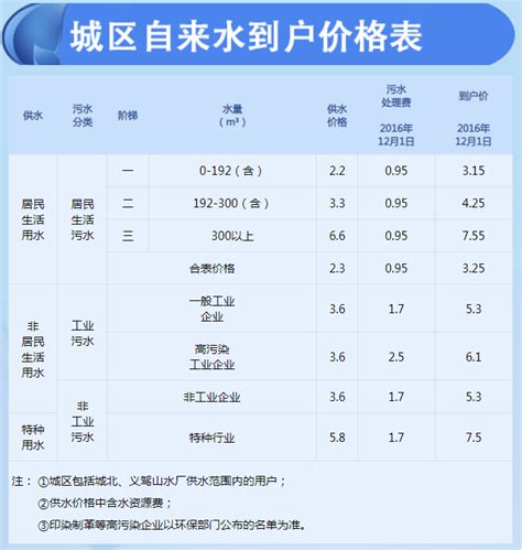 北京水费多少钱一吨2024年最新水费价格表-新高考网