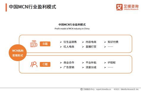 艾媒咨询|2021-2022年中国MCN行业发展研究报告