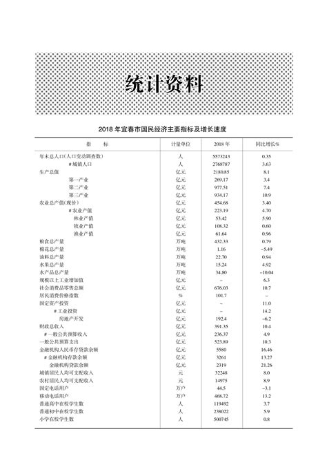 统计资料 | 中国宜春