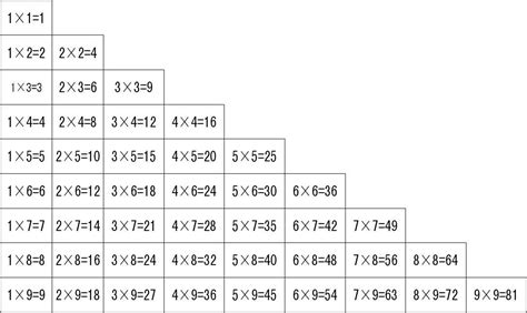 九九乘法表(图)_乘法口诀表_九九乘法口诀表_乘法_乘法学习网