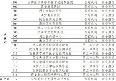 北京核酸检测指定机构名单(最新更新)- 北京本地宝