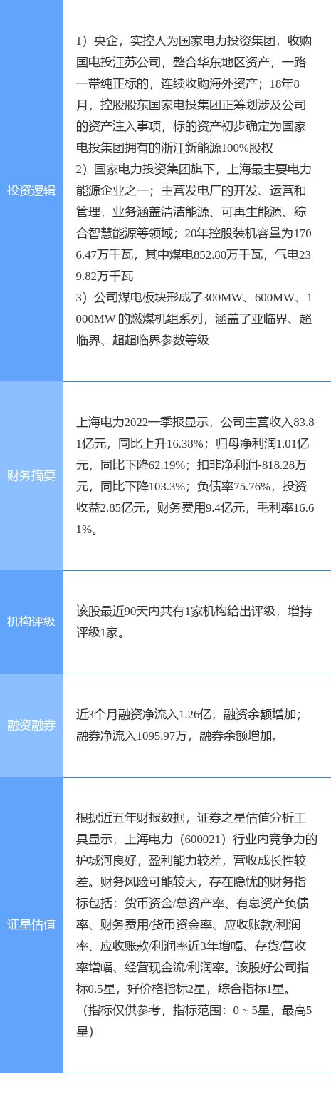 8月19日上海电力涨停分析：火电，电改，超超临界发电概念热股_资金_数据_占其