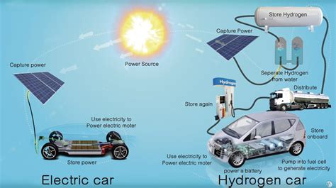 能源电子是什么意思,啥叫能源电子,新能源产业_大山谷图库