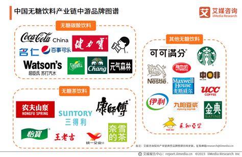 2021年中国饮料行业市场分析：果蔬汁线上销售占比超60%_财富号_东方财富网