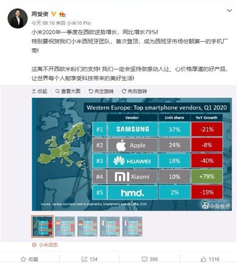 华为手机欧洲市场下滑严重 小米趁机而入 一季度在西欧增长79%__财经头条