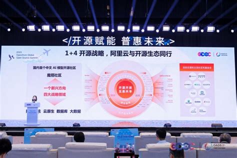 国内15款开源大模型齐齐上线，魔搭社区成中国AI模型开源第一门户_TechWeb