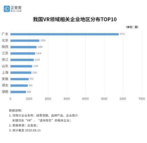 大数据看VR行业：广东独占全国1/4，上半年相关企业新增1397家 - 新智派
