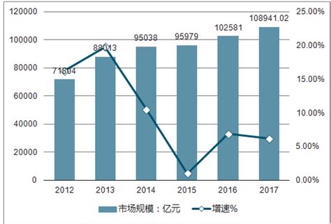 2021年中国网上书店市场分析报告-市场规模现状与发展趋势分析_观研报告网