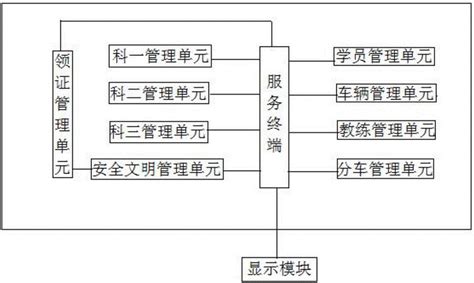【军博驾校综合管理系统】军博驾校综合管理系统 2011.1.-ZOL软件下载