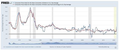 西部宏观：美国通胀拐点 早则Q1迟则Q2