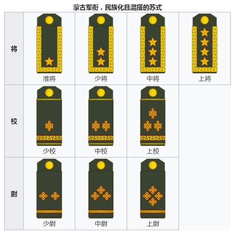 军衔等级肩章排列图片 军衔与官职对照表 - AI工具箱