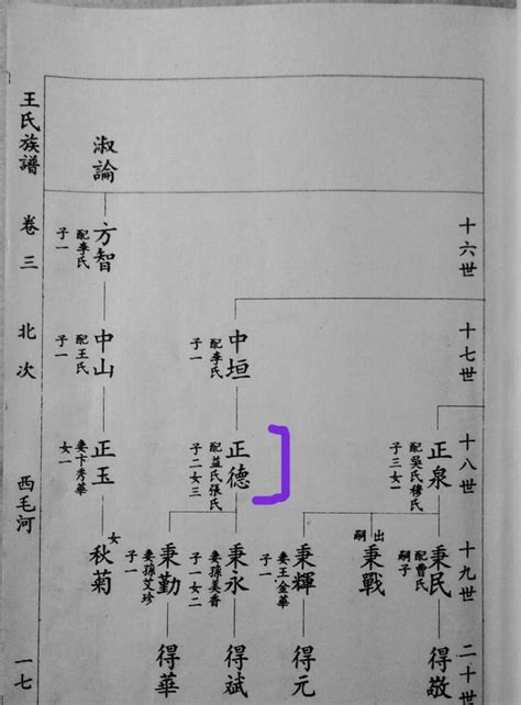 刘氏家谱全部的字辈有哪些-百度经验
