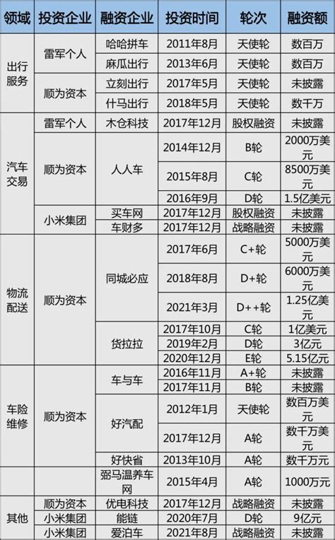 小米汽车投资版图 - 知乎