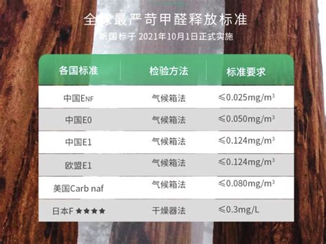 定制家居的板材有哪些环保标准？-中国木业网