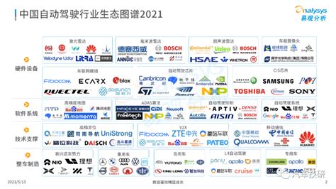 重磅！2022年全球仪器公司市值TOP20排行榜