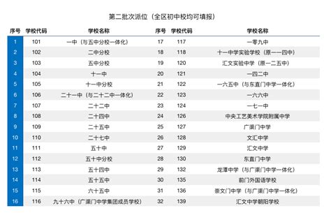 北京最好的小学排名,2023年北京小学排名榜出炉