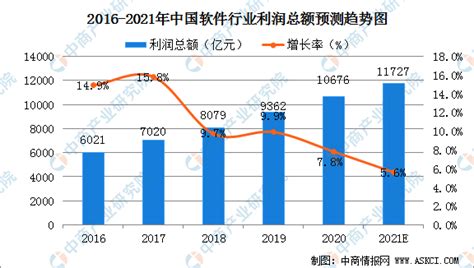 2021年中国工业软件行业市场现状及发展前景分析 未来5年市场规模有望突破4000亿元_前瞻趋势 - 手机前瞻网