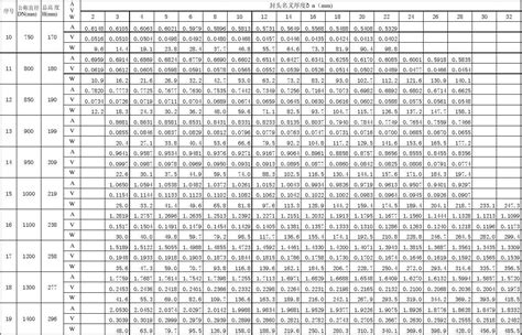 常用螺纹尺寸及公差汇总表_word文档在线阅读与下载_无忧文档