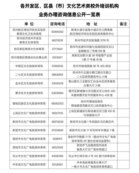 郑州市文化艺术类校外培训机构审核登记工作全面启动 - 河南省文化和旅游厅